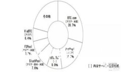 如何使用Sollet钱包领取SOL：终极指南