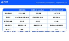 题目: USDT钱包能否进行交易？详细解析与指南