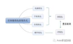  如何将Matic网络添加到钱包：详细步骤和常见问