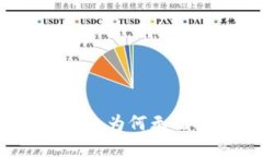 艾达币钱包挖矿详解：为何无法挖到币及解决方
