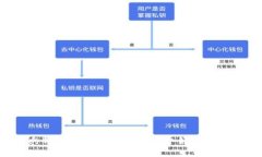 以太经典钱包和以太坊钱包哪个好？全面比较分