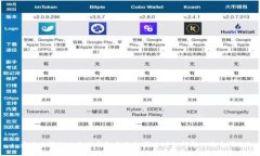 : 为什么我的以太坊钱包显示余额为0？如何解决