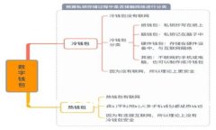 国际3M用的比特币钱包是一种数字资产管理工具，