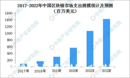 如何将火币上的资产转移到以太坊钱包？