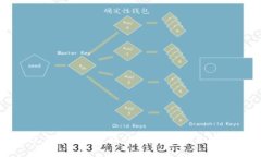 : MATIC转钱包教程：一步一步教你轻松操作