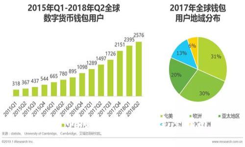 比特币钱包怎样还原：完整指南