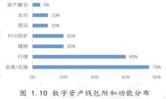USDT可以存到电子钱包吗？全面解析与指南