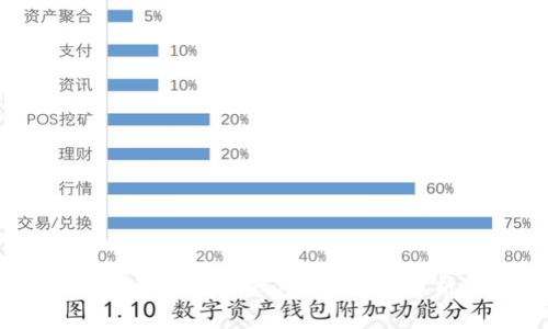 USDT可以存到电子钱包吗？全面解析与指南