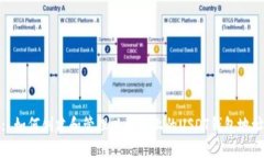 : 如何创建和管理以太坊上的USDT钱包地址