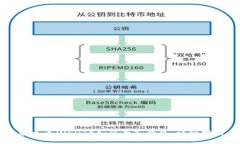 泰达币（USDT）如何存入钱包：详细指南