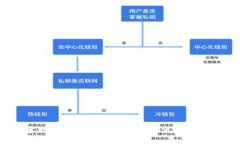  2023年USDT官网钱包下载指南：安全、便捷的数字