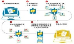  USDT提到币安链钱包的详细教程