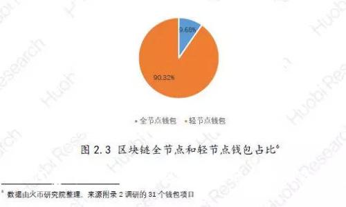 : 如何基于token.im制作安全的比特币冷钱包