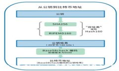 : 如何基于token.im制作安全的比特币冷钱包