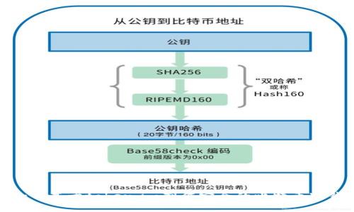 : 如何基于token.im制作安全的比特币冷钱包