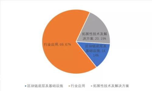如何下载12年比特币钱包：详细指南与常见问题解答
