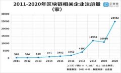  以太坊钱包购币与卖币全指南
