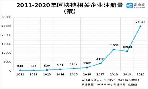  以太坊钱包购币与卖币全指南